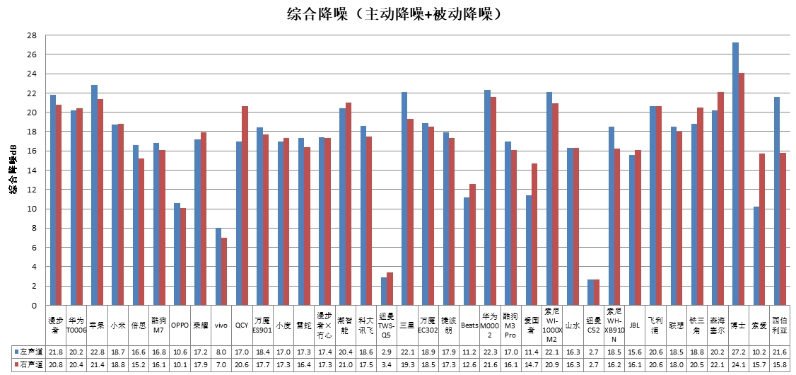 能、科大讯飞、酷狗、山水4款样品声压级超标AG真人网站中消协测评36款无线耳机 潮智(图4)